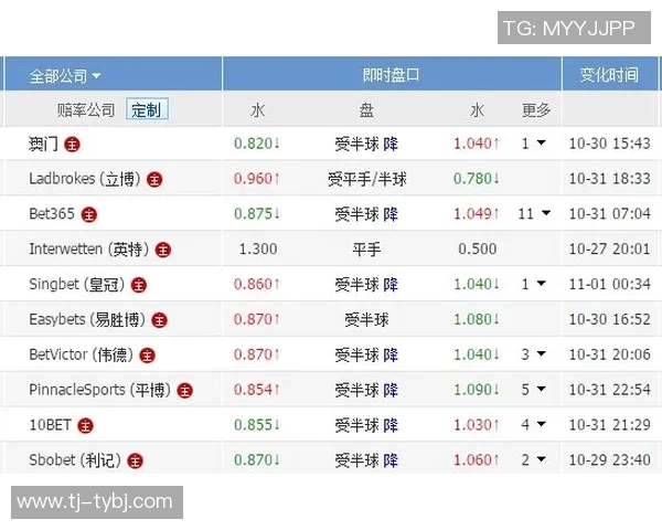 热刺对阵曼联亚盘分析与盘口解读助你把握比赛动态